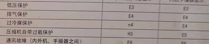 疏附空调电话在哪里找